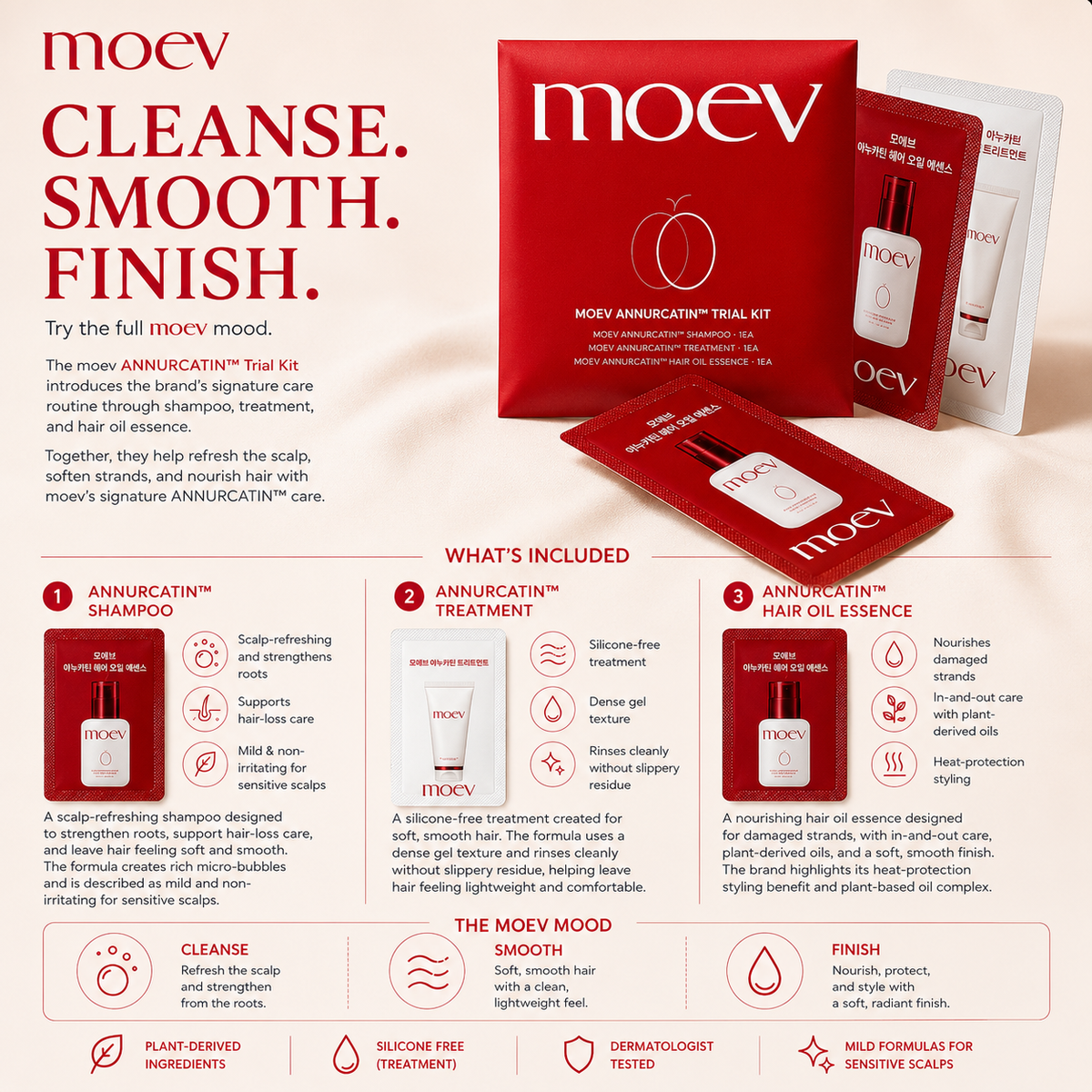 Moev – Annurcatin Trial Kit
