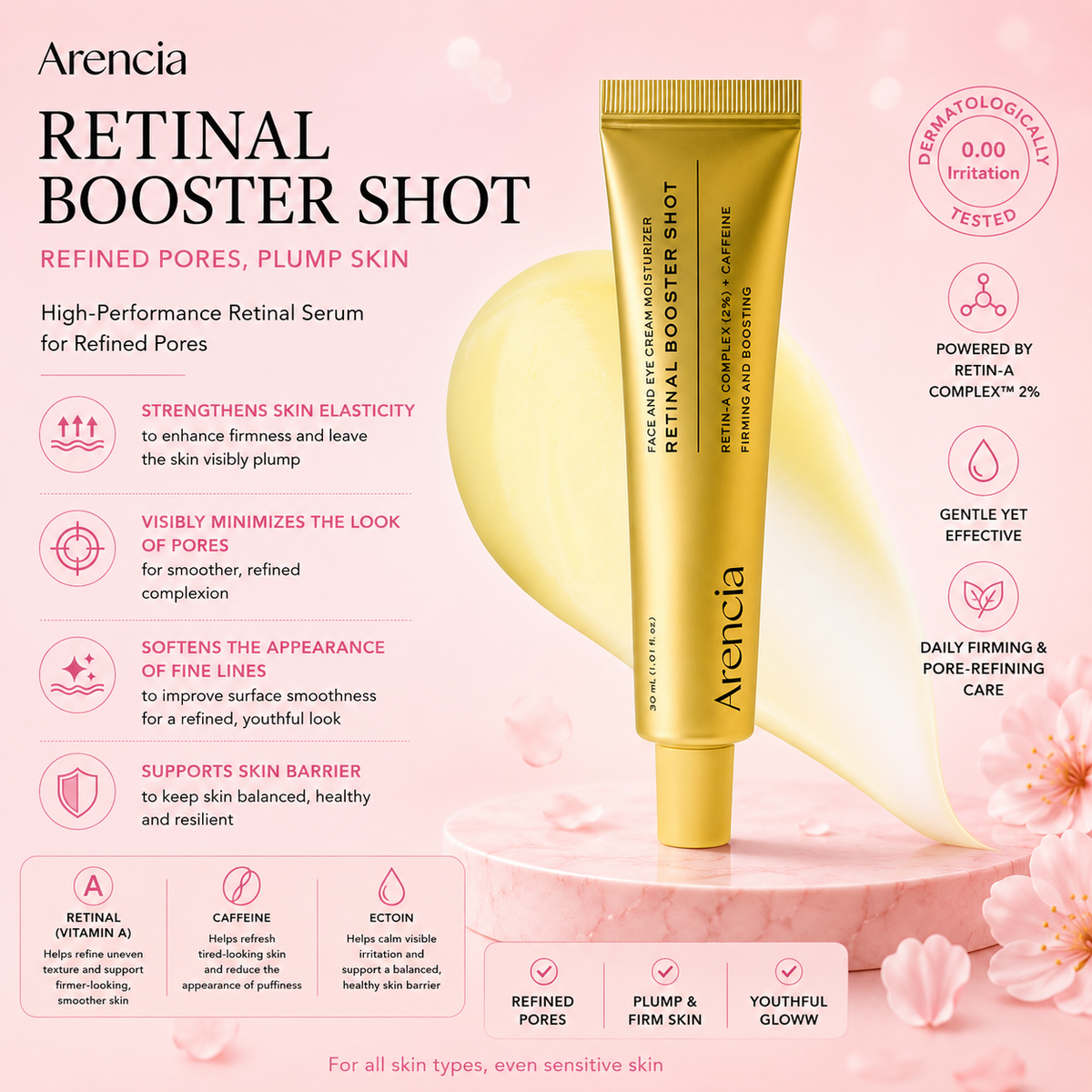Arencia Retinal Booster Shot